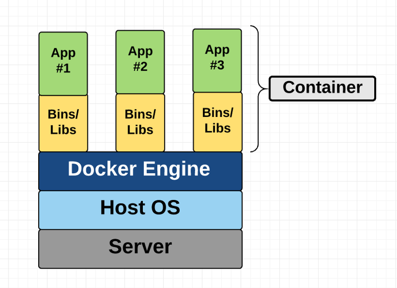 container