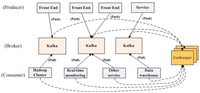 kafka apis